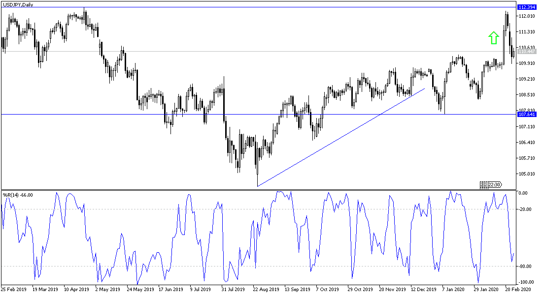 Análisis Técnico del par USD/JPY Análisis Técnico del par USD/JPY